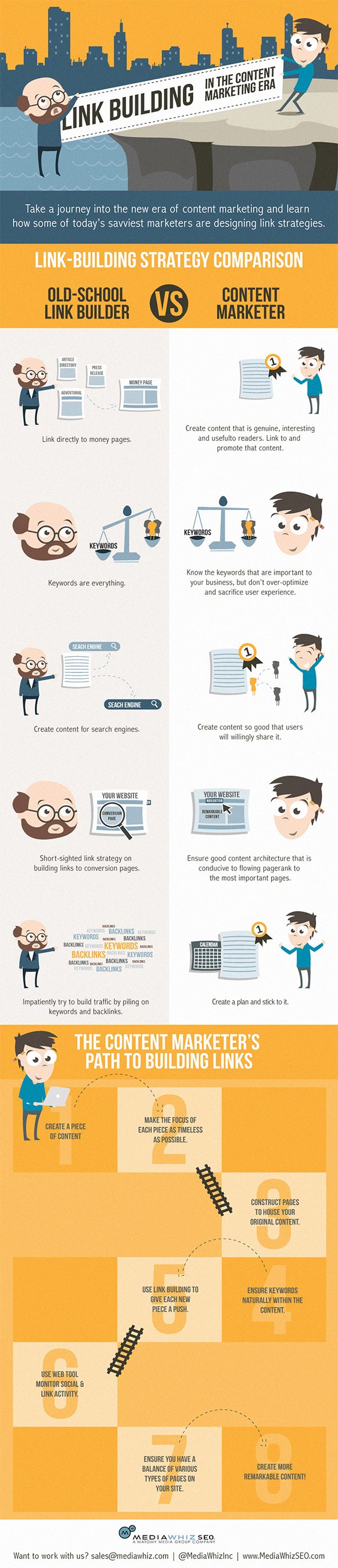 Link Building The SEO Technique You MUST STOP and What To Do Instead