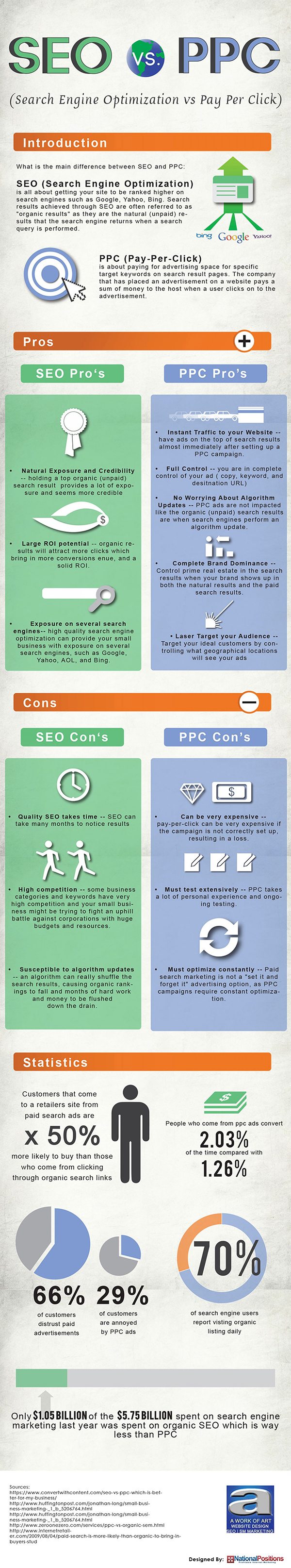 SEO or PPC The Pros and Cons of SEO and Paid Adverts