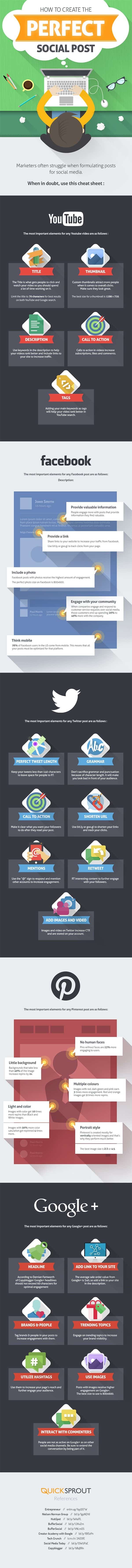 Social Media for Beginners How to Create the Perfect Social Media Post