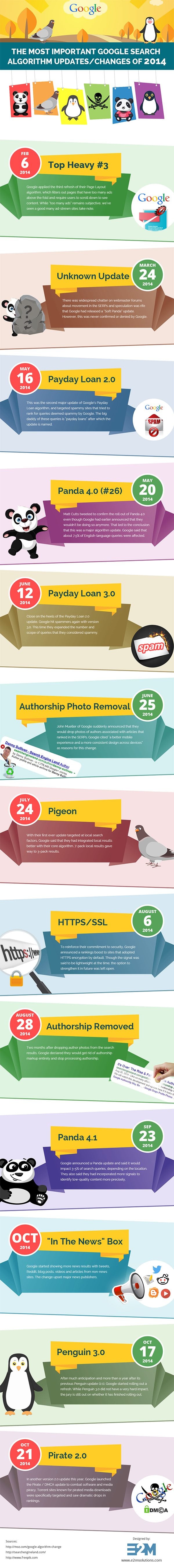 The Most Important Google Updates from 2014 and How They Will Affect Your SEO