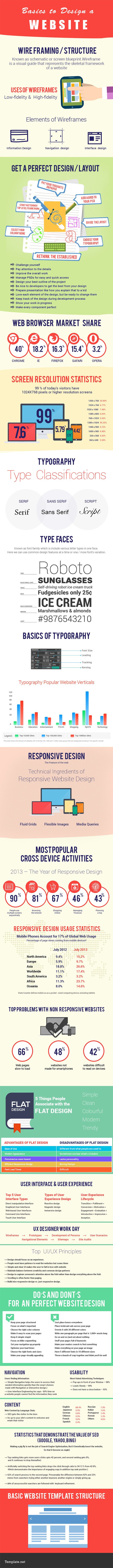 Website Basics 20 Do’s and Don’ts for a Perfect Website
