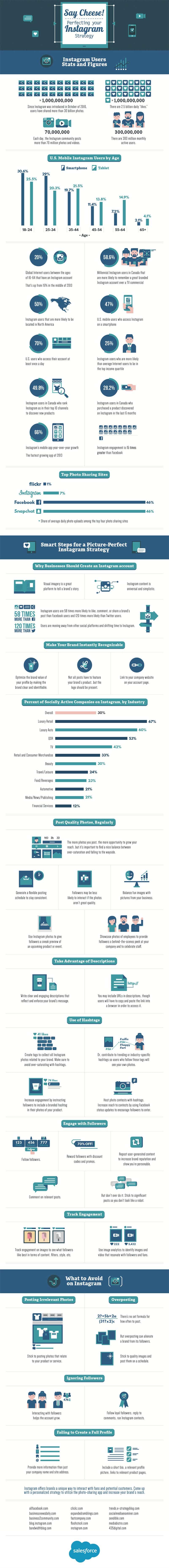 15+ Shocking Stats That Will Make You Start Using Instagram TODAY