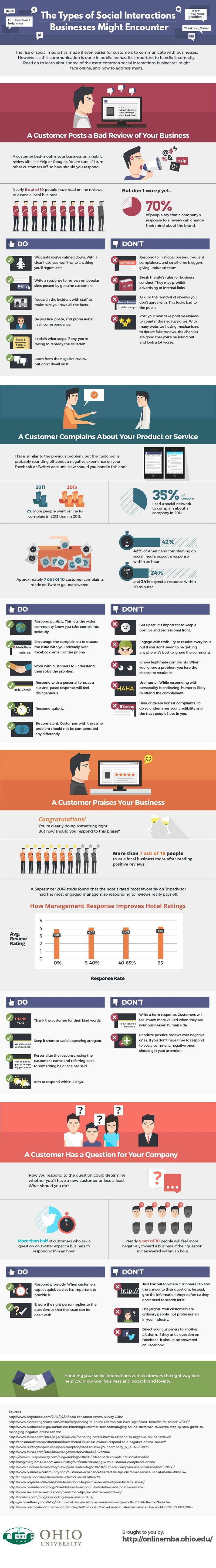 21 Dos and Don’ts for Responding to Negative Interactions Online
