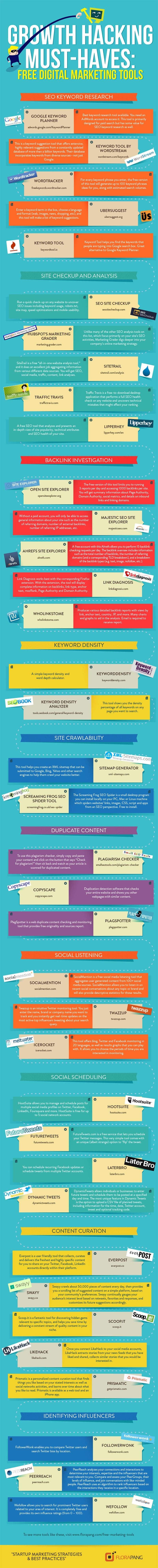 37 FREE Digital Marketing Tools That Will Help You Do Business Like a Boss