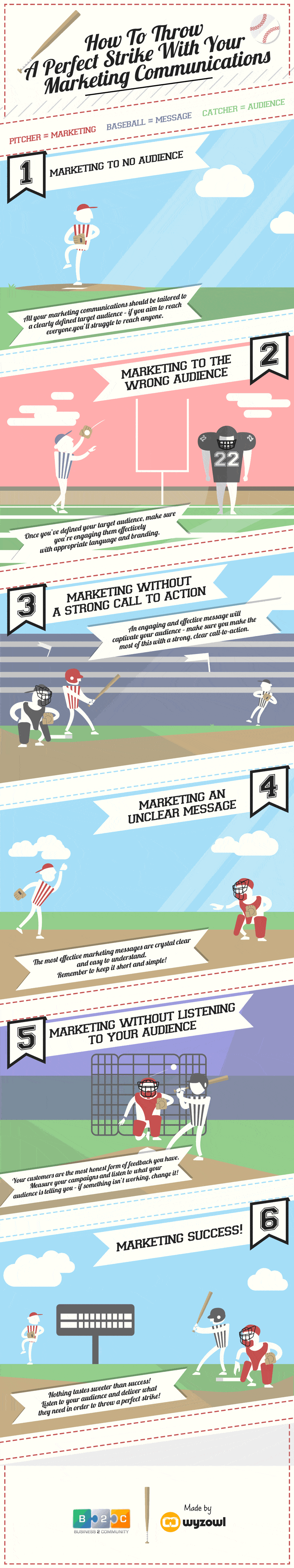 5 Reasons Your Marketing Strategy is Destined to FAIL
