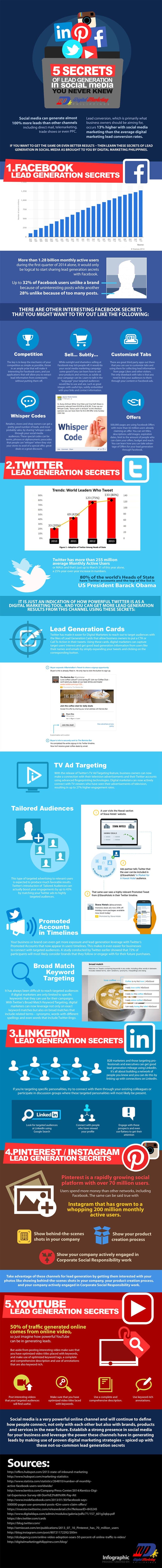 5 Secret Ways to Use Social Media to Generate a HUGE Amount of Leads