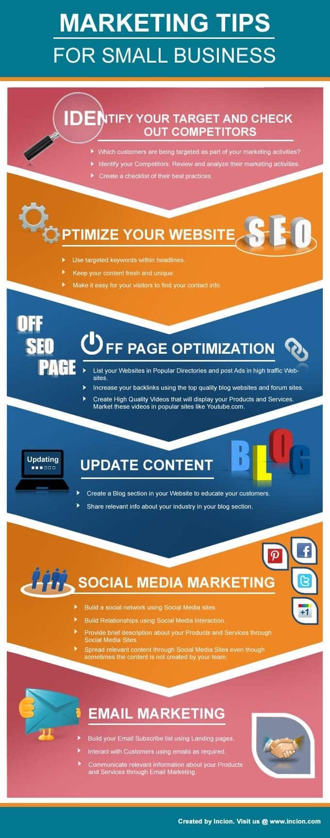 6 Essential Components of a Successful Online Marketing Strategy