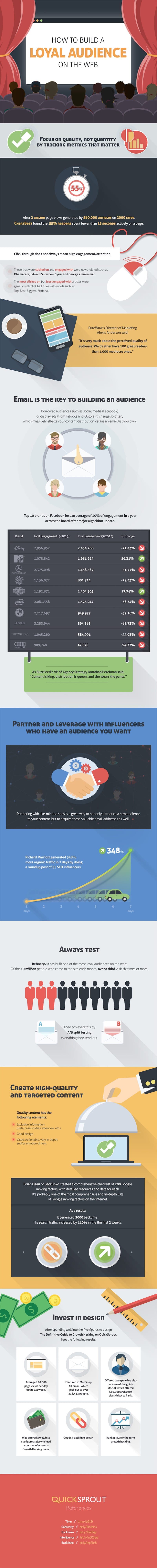 6 Steps to Building a Loyal Online Audience