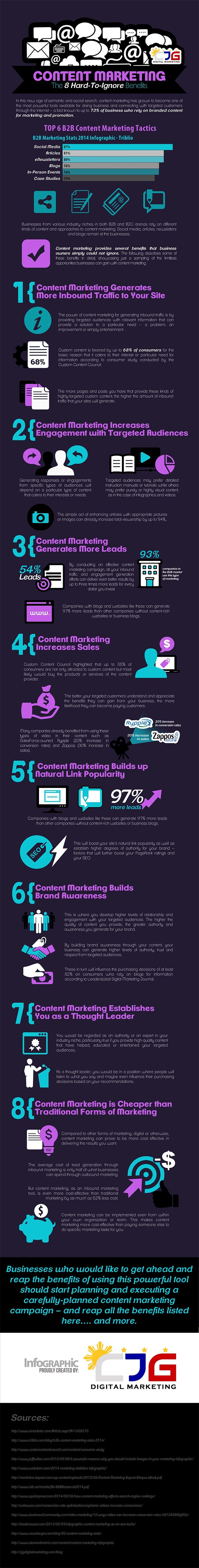 8 Reasons Why You Can’t Ignore Content Marketing Any Longer