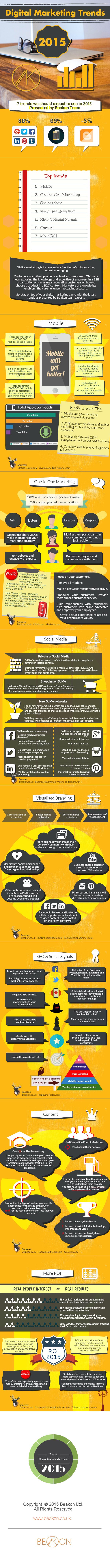 Digital Marketing 2015 What Your Customers Want From You This Year