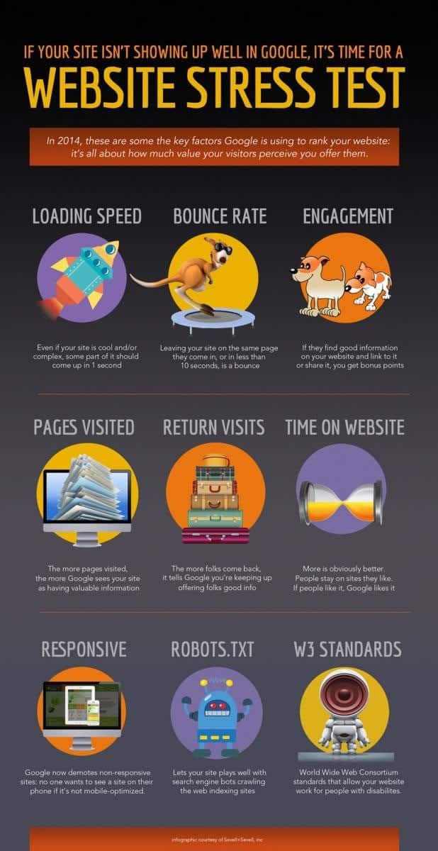 Does Your SEO Suck Here’s 9 Reasons Why You Don’t Show Up On Google