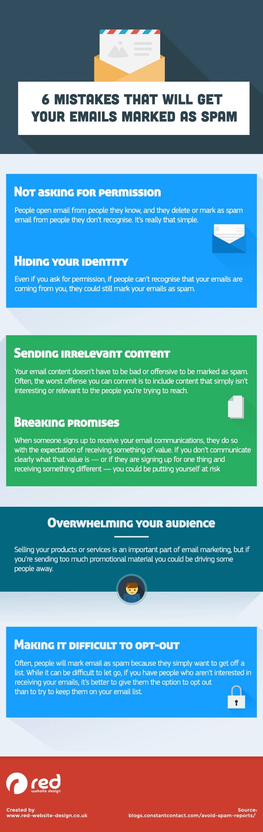 Email Marketing 6 Mistakes That Will Get Your Emails Marked as Spam