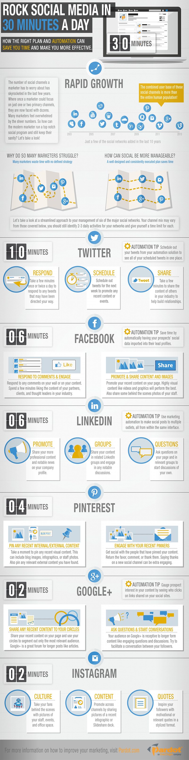 How to Rock Social Media in 30 Minutes a Day