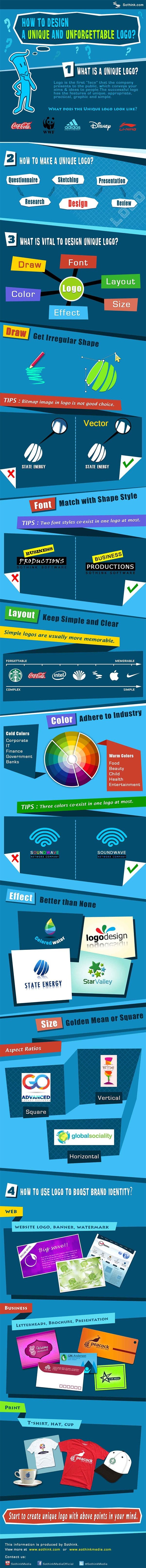 Logo Design Tips How to Create a Unique and Unforgettable Logo