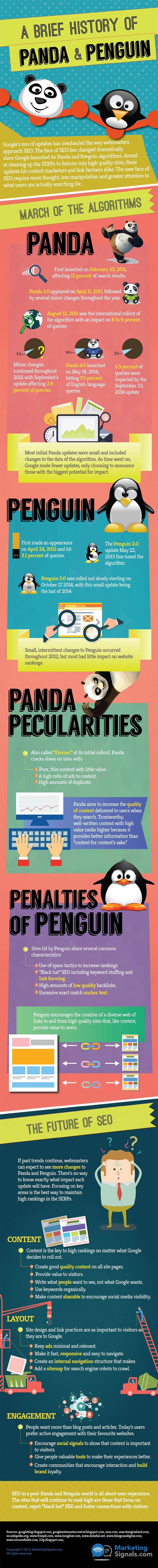 SEO FAQ What is Google Panda & Penguin and How Does It Affect My Site