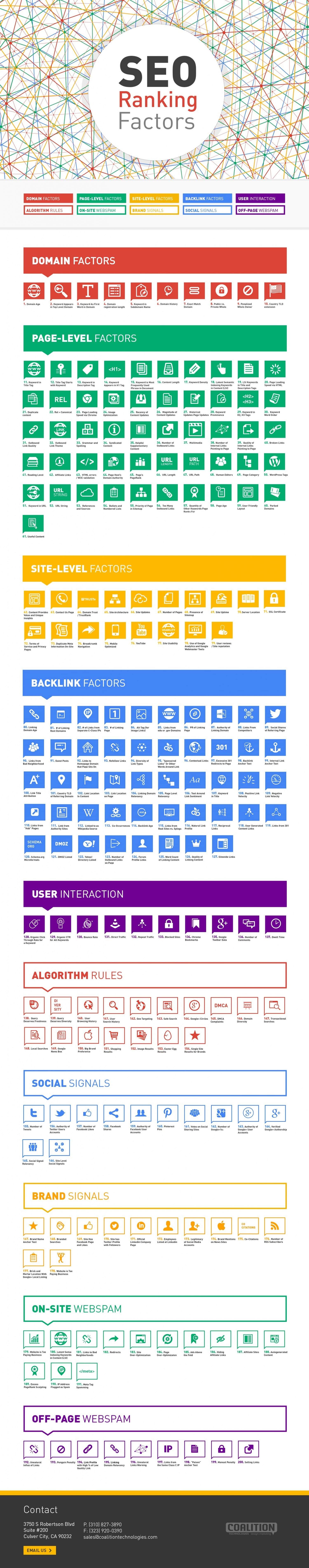 SEO Ranking Factors_The Complete List Google Doesn’t Want You to See
