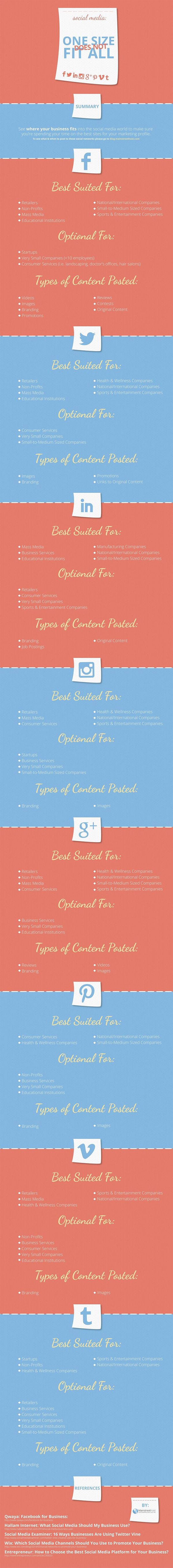 The Social Media Sites Your Type of Business is Suited to and What to Post