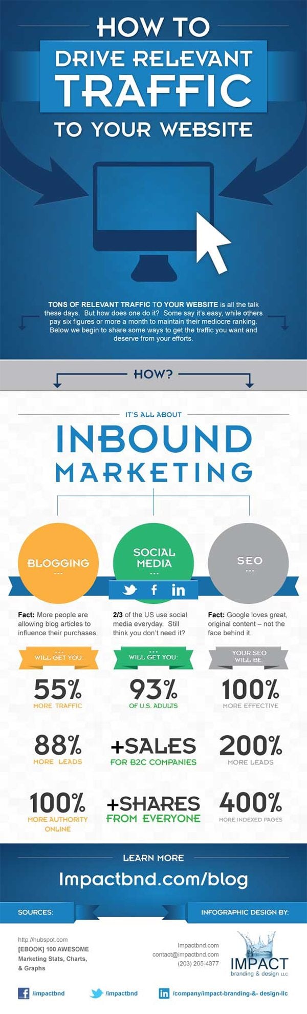 Want More Relevant Website Traffic These 3 Tactics Are ESSENTIAL