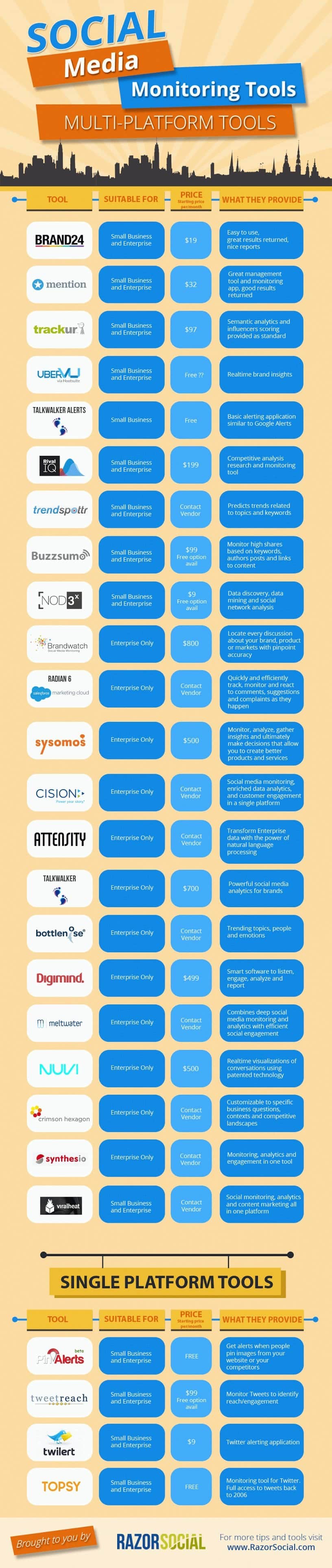 26 Awesome Tools That Will Turn You Into A Social Media Superstar