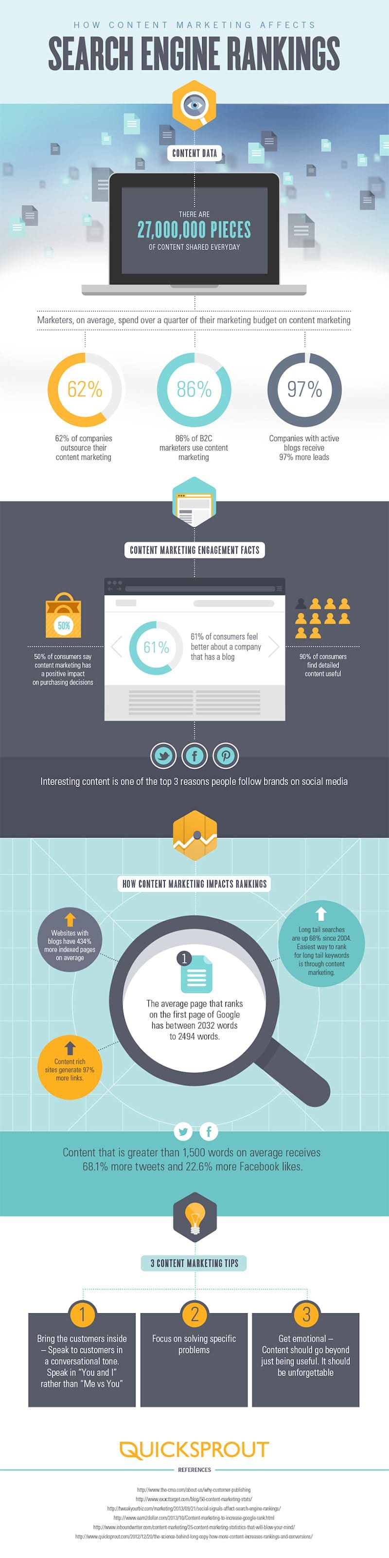 3 Reasons Content Marketing MUST Be Part of Your SEO Strategy