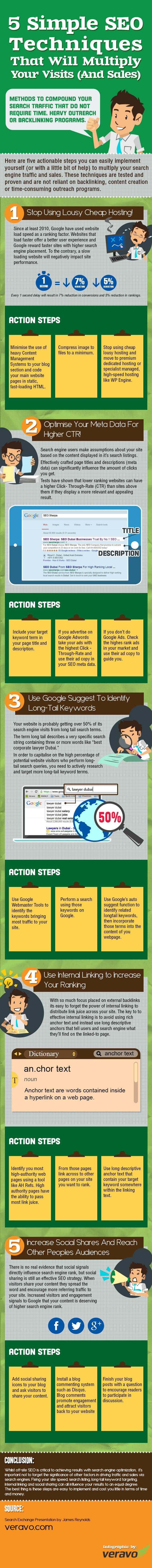 5 Really Simple SEO Techniques That You Can Action Yourself Today