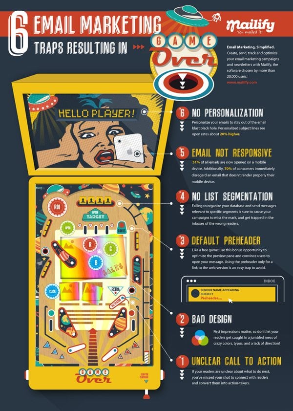 6 Email Marketing Screw Ups That Are Killing Your Strategy