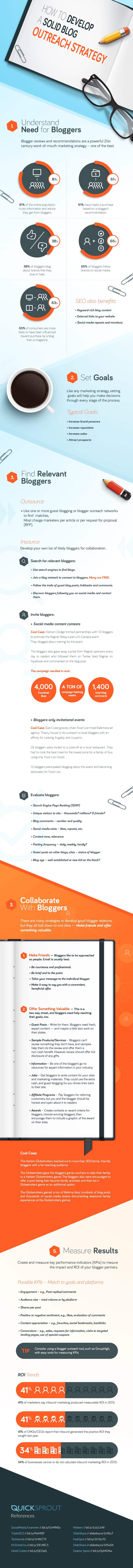 Advanced Blogging Tips How To Get Other People To Boost Blog Readership