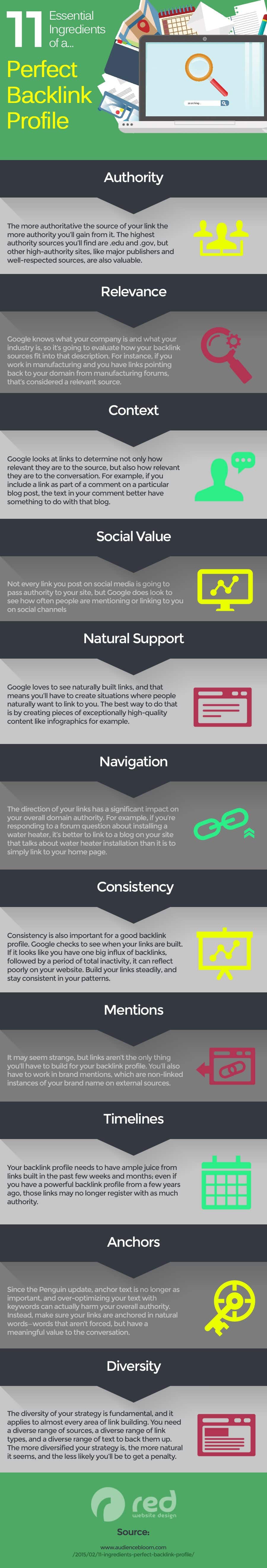 Advanced SEO 11 Essential Ingredients of a Perfect Backlink Profile