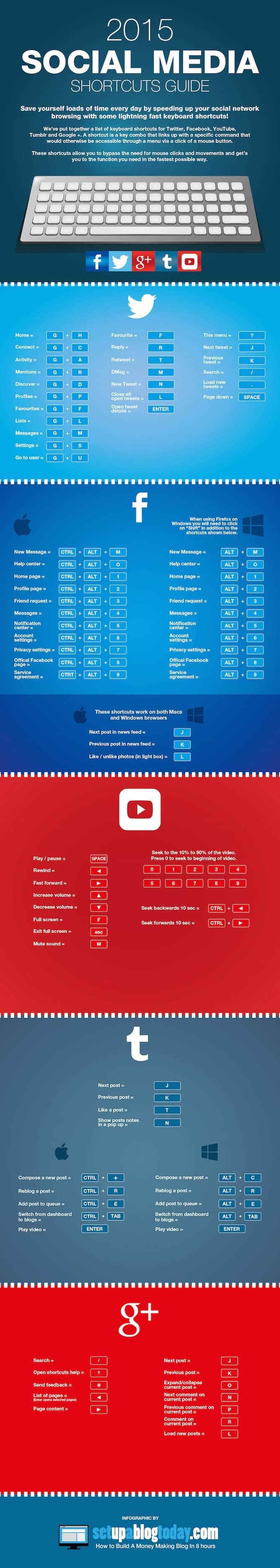 Advanced Social Media A Complete List of Time Saving Shortcuts