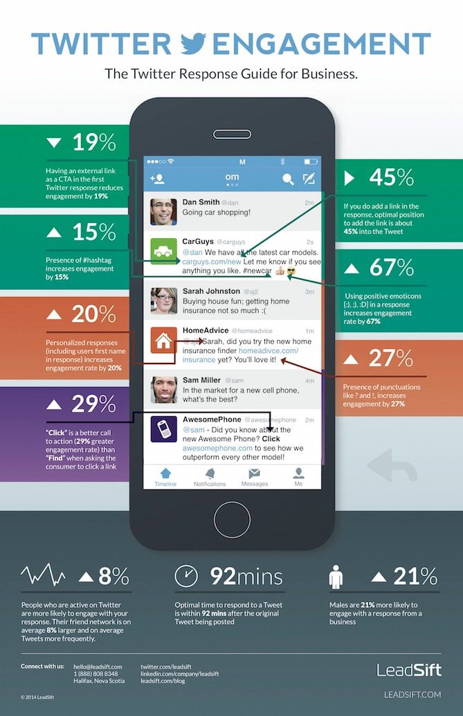 Advanced Twitter Tips How to Respond to People and Increase Engagement