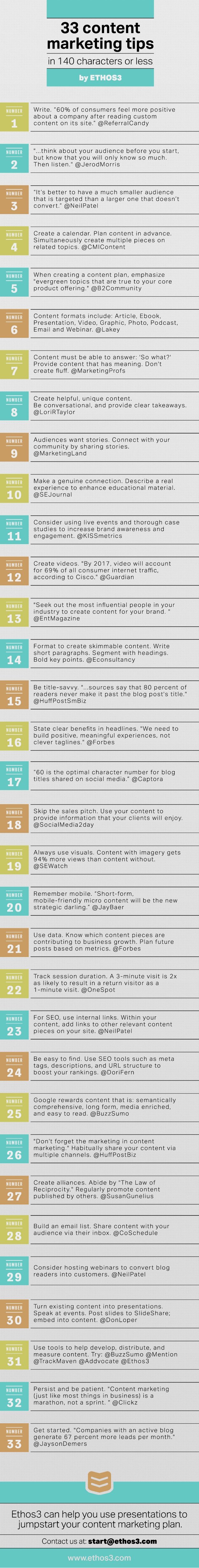 Does Your Content Marketing Strategy SUCK Here’s 33 Tips for Success