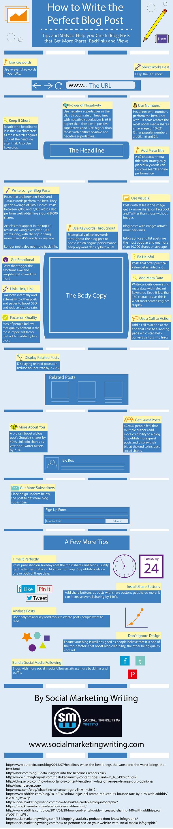 Nobody Reading Your Blog Here’s 20+ Tips to Create Better Posts