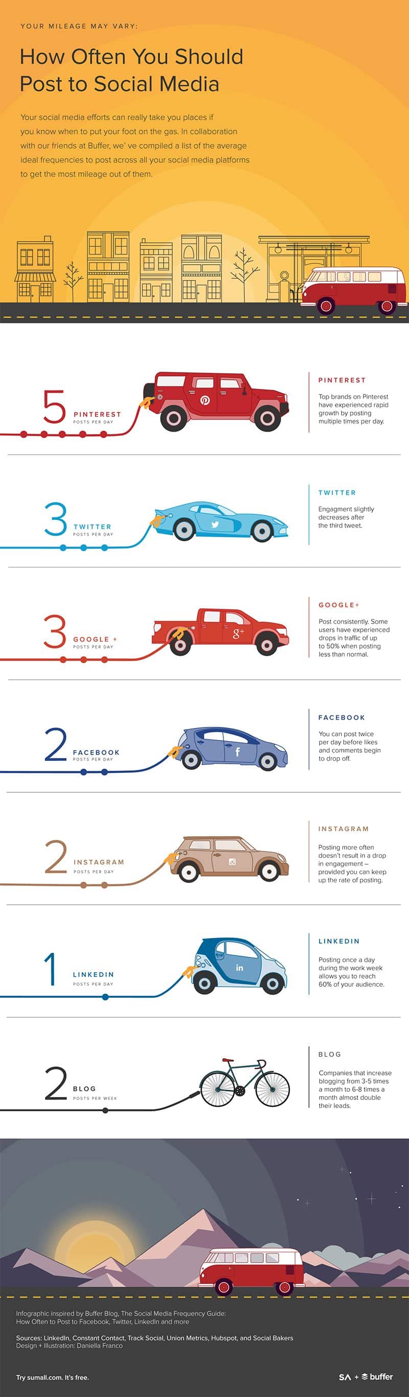 Quick Guide How Often You Should Post on Social Media