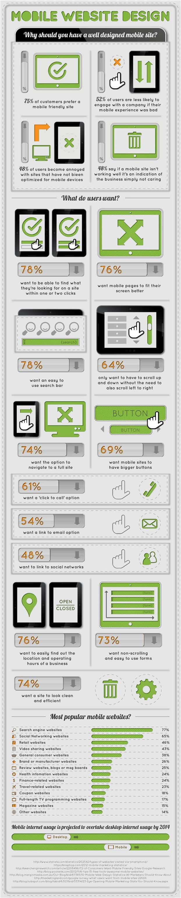 Ready for Google’s Next Update 15 Reasons Why You MUST Go Mobile Now