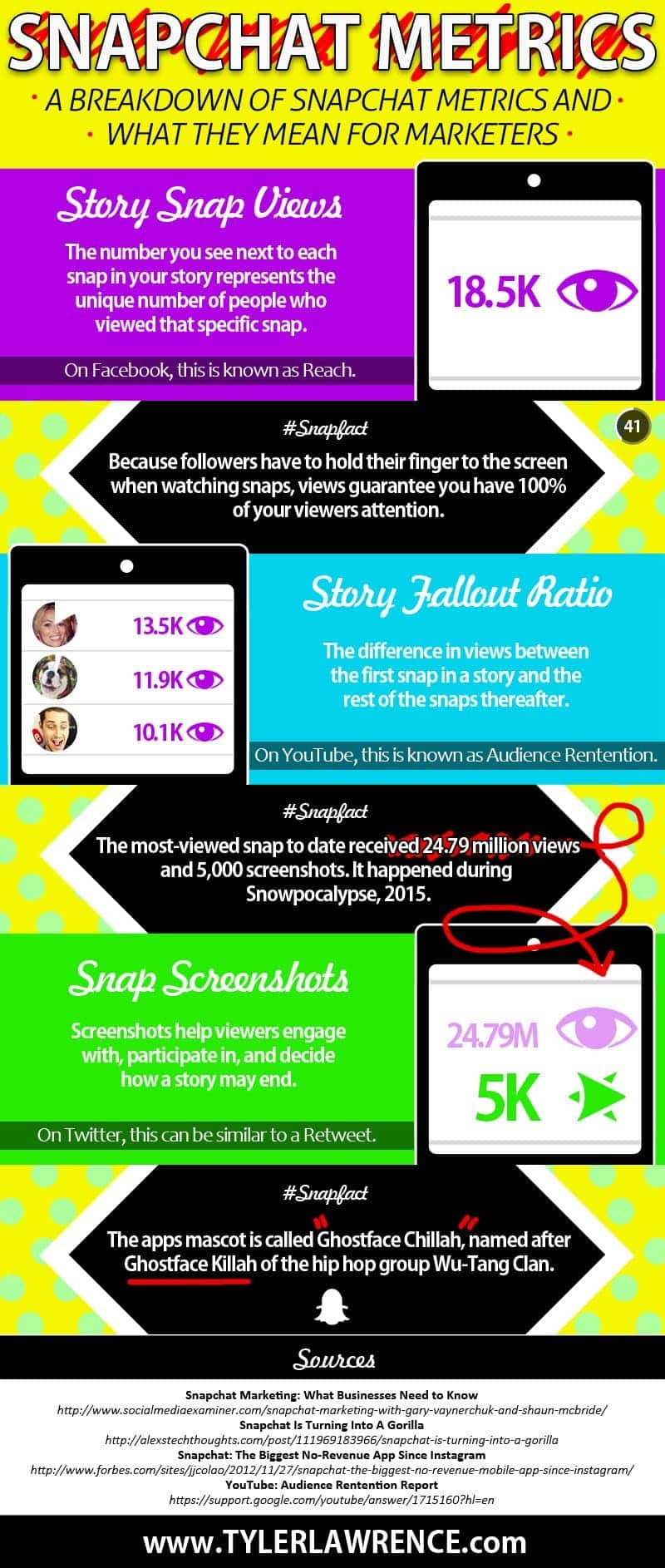 Snapchat Marketing The Important Things You Need to Know