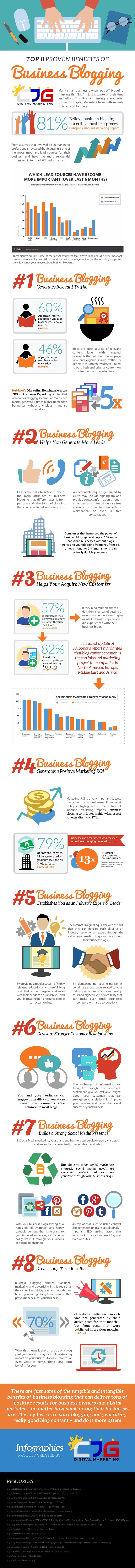 Still Not Blogging Here’s 8 Reasons You Can’t Ignore It Any Longer
