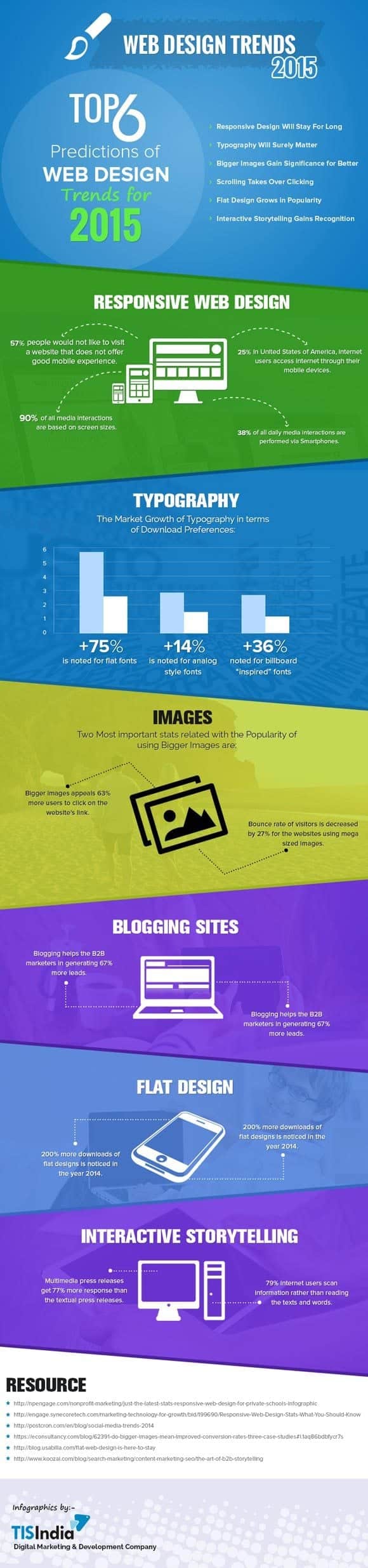 Want a More Modern Website Here Are The 6 Top Design Trends For 2015