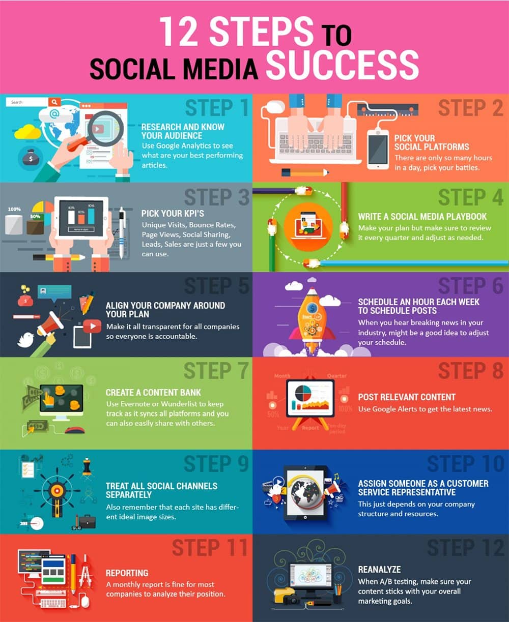 Want More Social Media Success Follow This Winning 12 Step Strategy