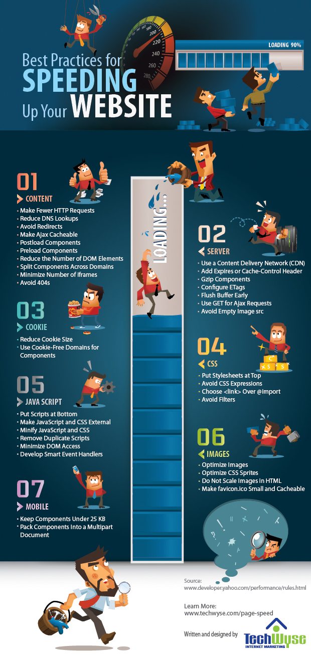 20+ Ways to Make Your Website Faster and Really Impress Your Visitors