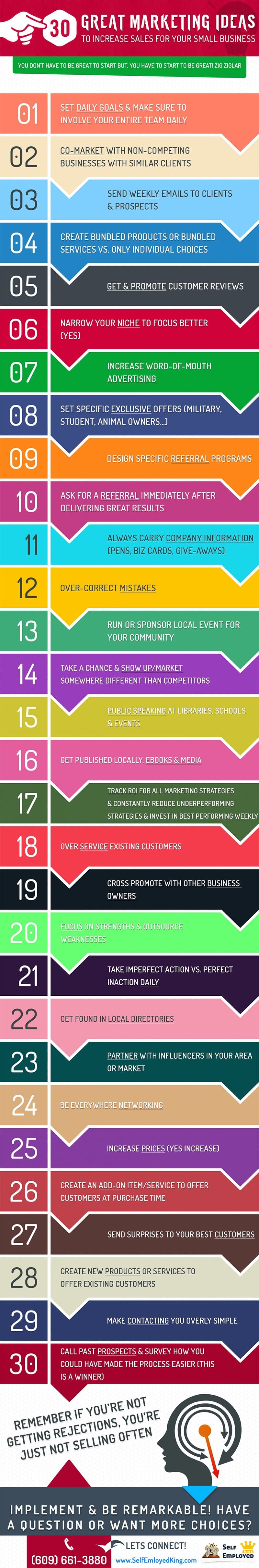 30 Small Business Marketing Ideas That Could Double Your Turnover