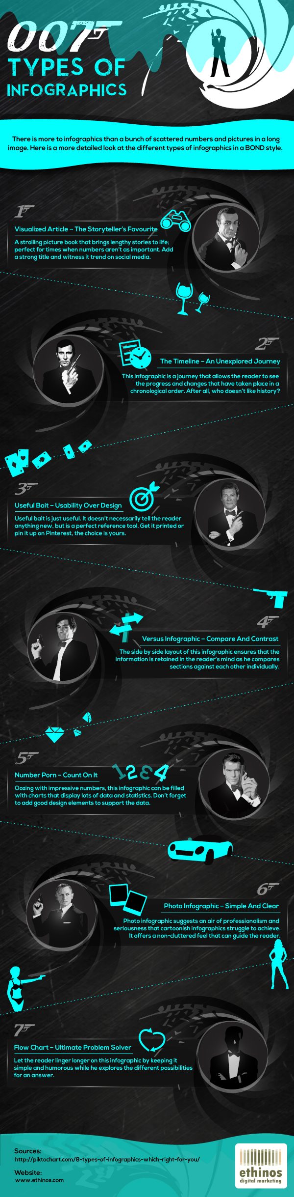 7 Types of Infographics That Will Help You Do Marketing 007 Style