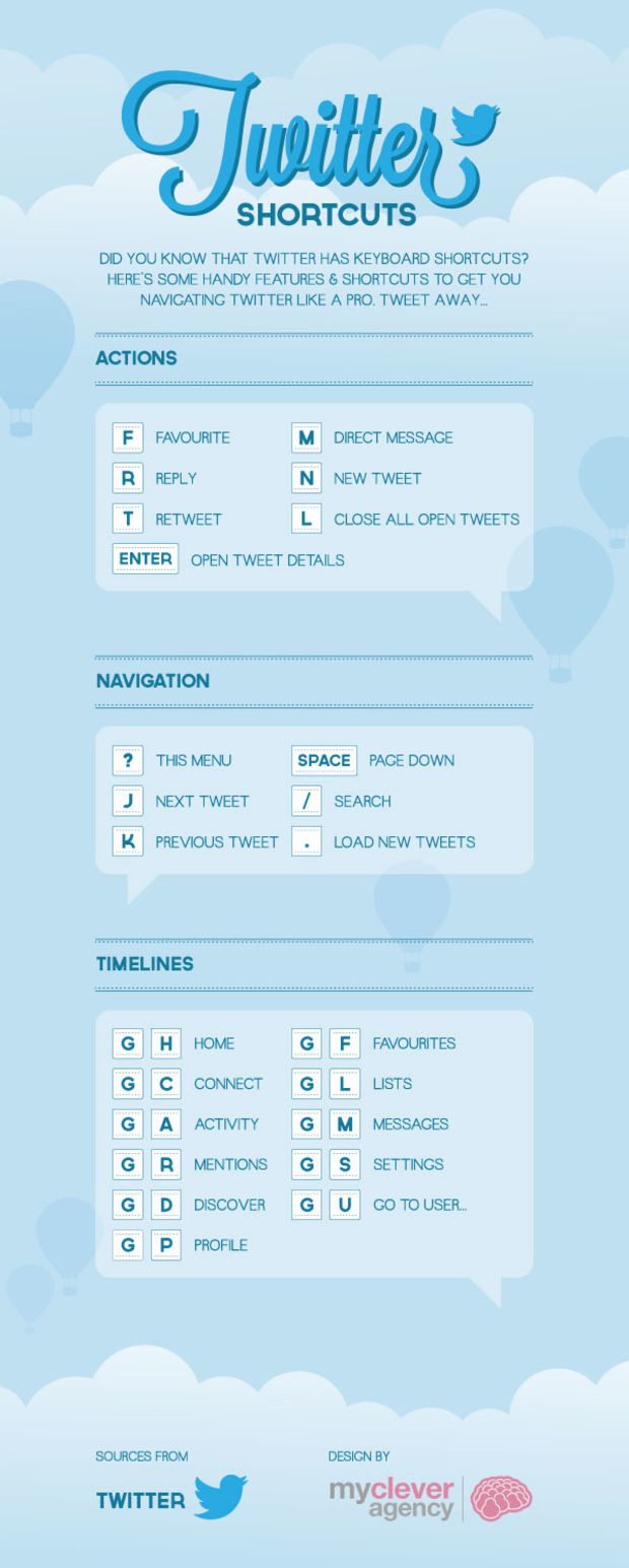 Become a Twitter Power User With These Time Saving Shortcuts