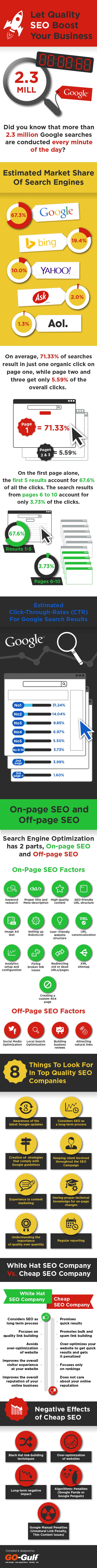 Choosing Your SEO Company 8 Things to Look For, 5 Things to Avoid