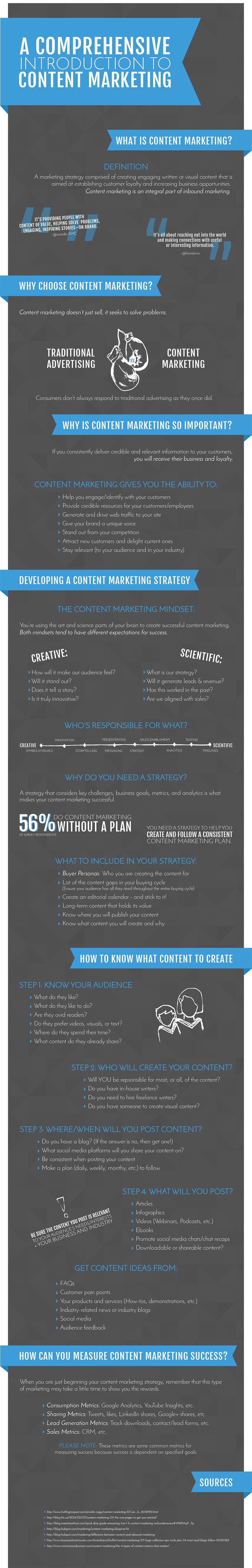 Content Marketing What It Is and How to Create a WINNING Strategy