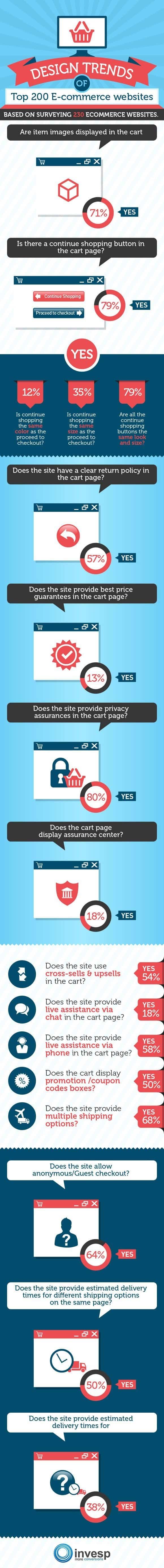 Ecommerce Design Trends What to Include On Your Online Shop