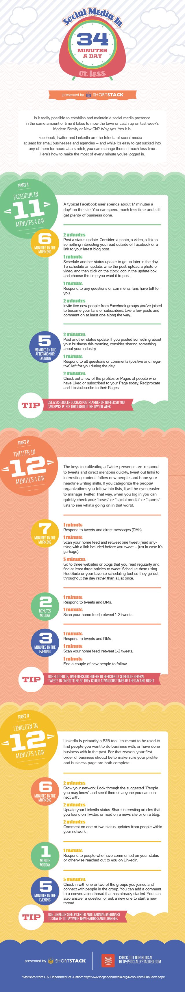 How to BOSS Social Media in Just 34 Minutes A Day