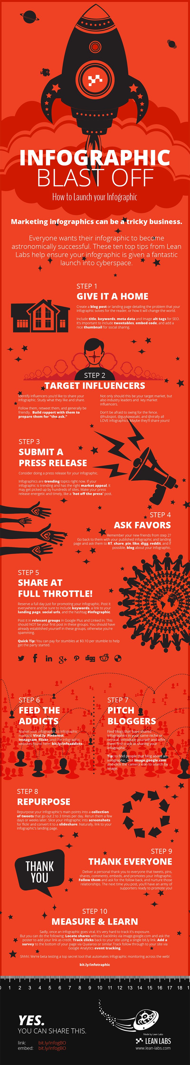 Infographic Marketing 10 Steps to Get Your Infographic Noticed