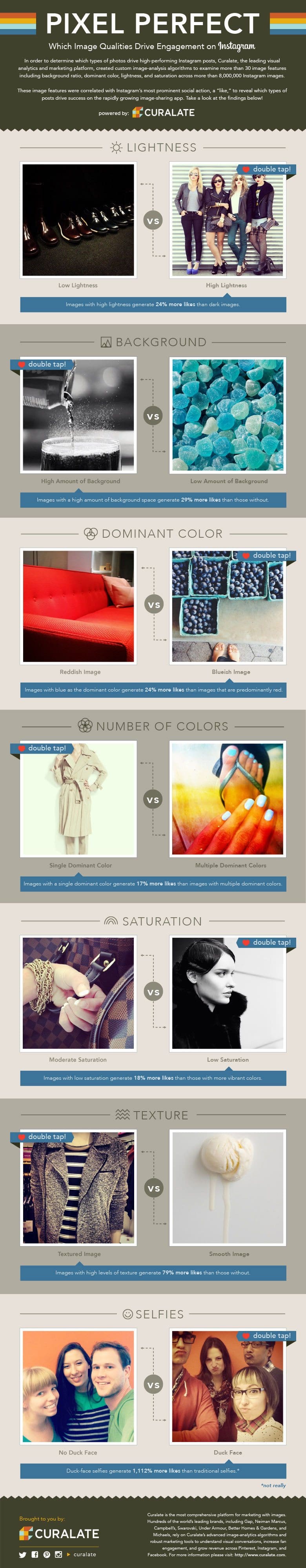 Instagram Marketing 6 Image Qualities That Guarantee More Likes