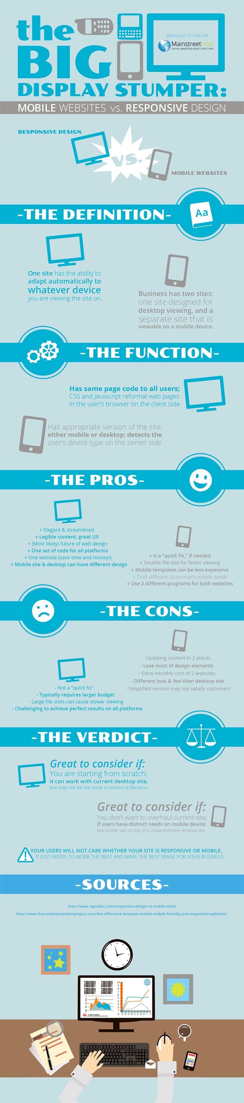 Mobile Website vs Responsive Design Which Should You Go For