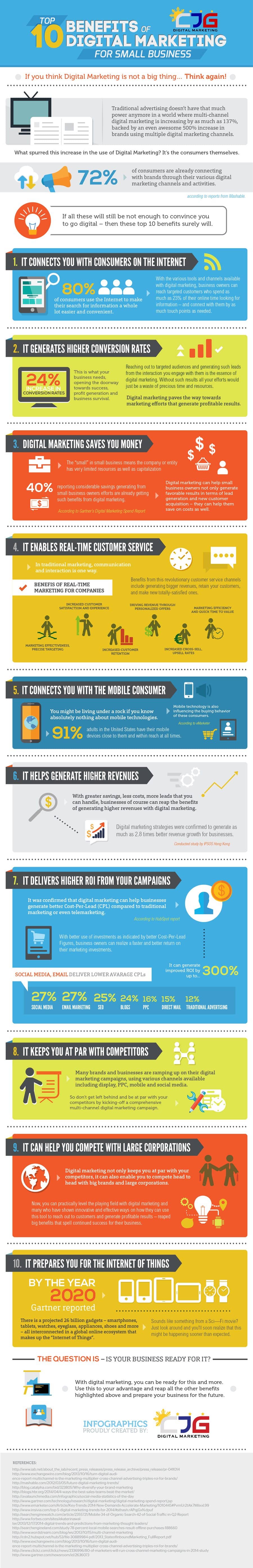 Still Not Investing in Digital Marketing Here’s 10 Reasons You Should